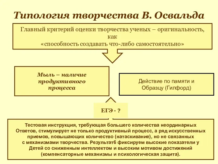 Типология творчества В. Освальда Главный критерий оценки творчества ученых –