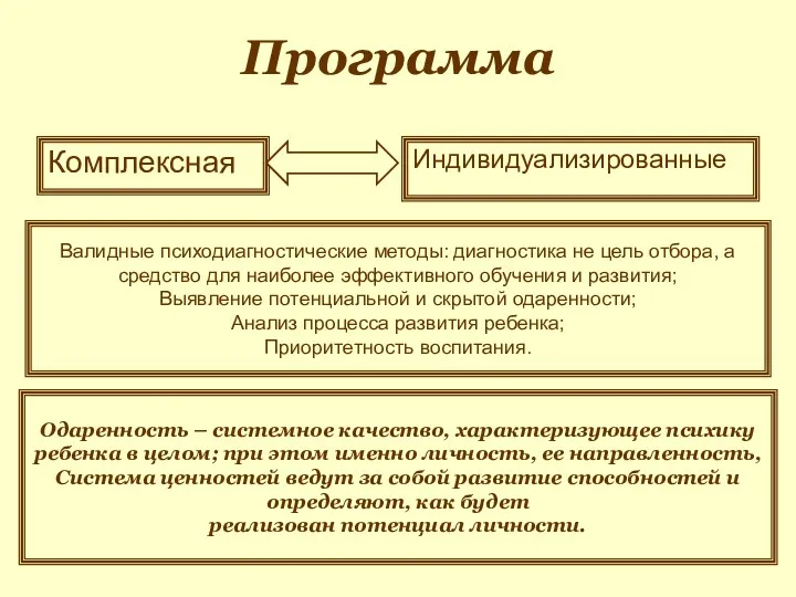 Программа Комплексная Индивидуализированные Валидные психодиагностические методы: диагностика не цель отбора, а средство для