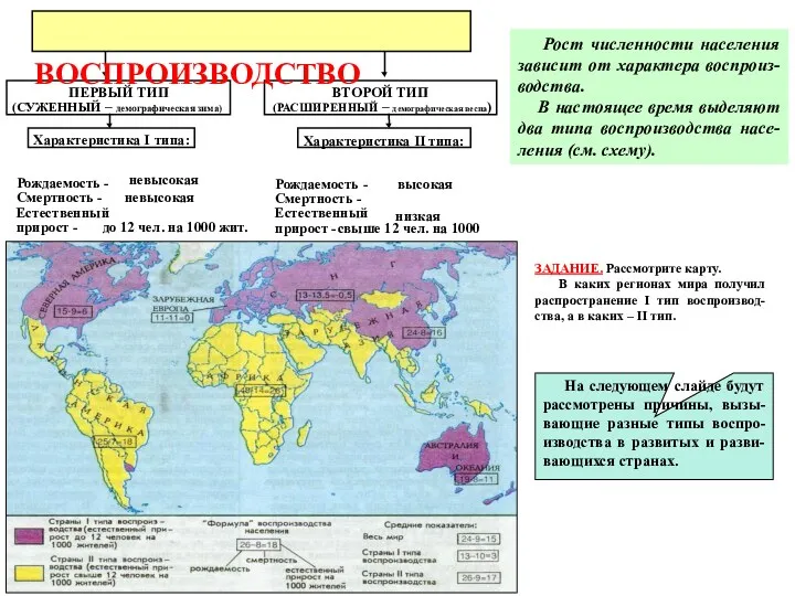 Рост численности населения зависит от характера воспроиз-водства. В настоящее время выделяют два типа