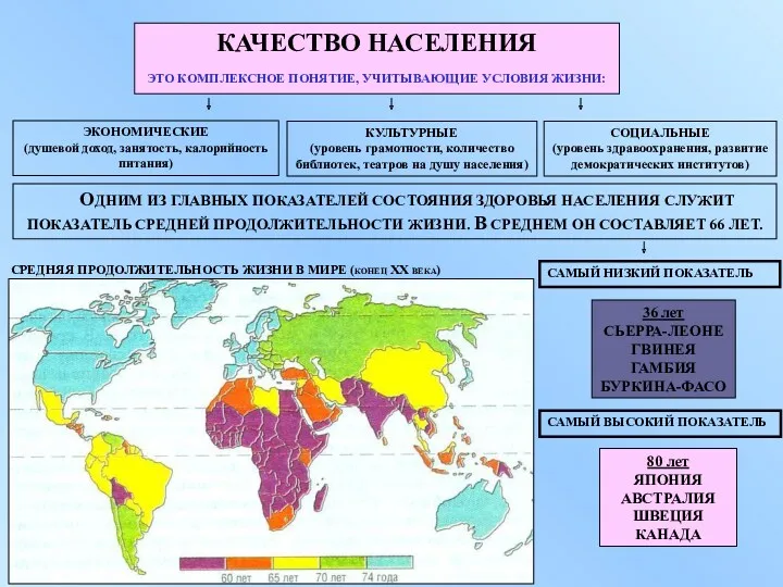 КАЧЕСТВО НАСЕЛЕНИЯ ЭТО КОМПЛЕКСНОЕ ПОНЯТИЕ, УЧИТЫВАЮЩИЕ УСЛОВИЯ ЖИЗНИ: ЭКОНОМИЧЕСКИЕ (душевой