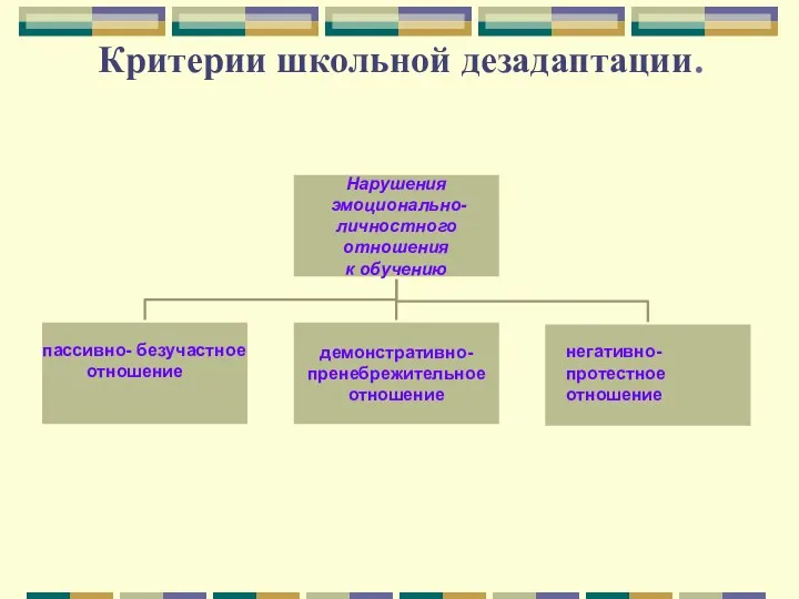 Критерии школьной дезадаптации. пассивно- безучастное отношение негативно-протестное отношение