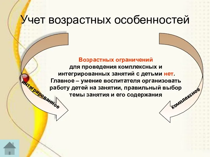 Учет возрастных особенностей Возрастных ограничений для проведения комплексных и интегрированных