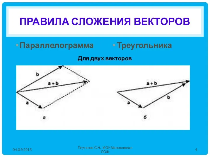 Правила сложения векторов Параллелограмма Треугольника Для двух векторов 04.09.2013 Плуталов С.Н. МОУ Мальчевская СОШ