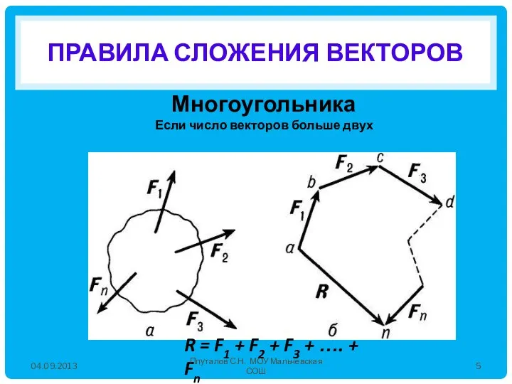 Правила сложения векторов Многоугольника Если число векторов больше двух R