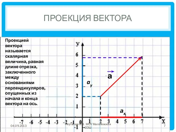 Проекция вектора a ax ay Проекцией вектора называется скалярная величина,