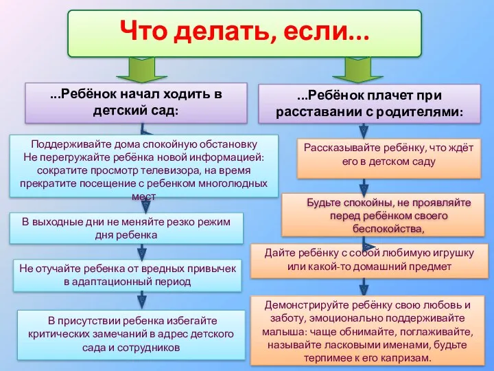 Что делать, если... ...Ребёнок начал ходить в детский сад: В