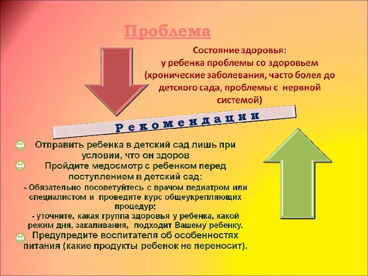 Проблема Р е к о м е н д а ц и и