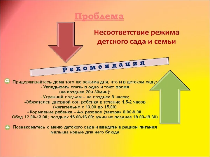 Проблема Р е к о м е н д а ц и и