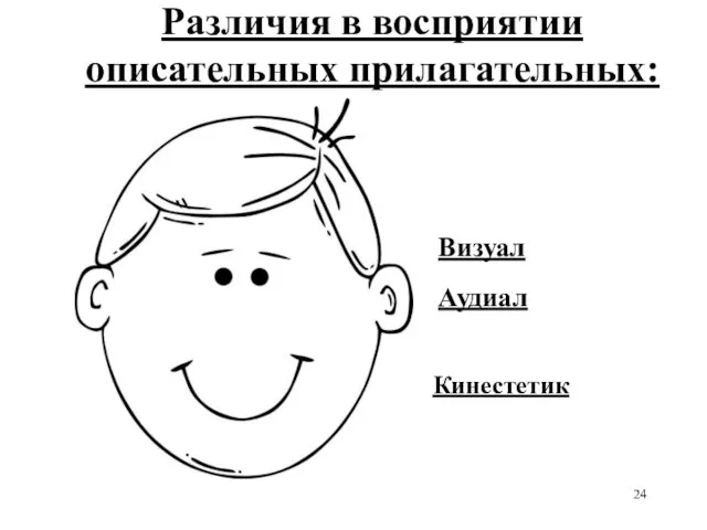 Различия в восприятии описательных прилагательных: Аудиал Визуал Кинестетик