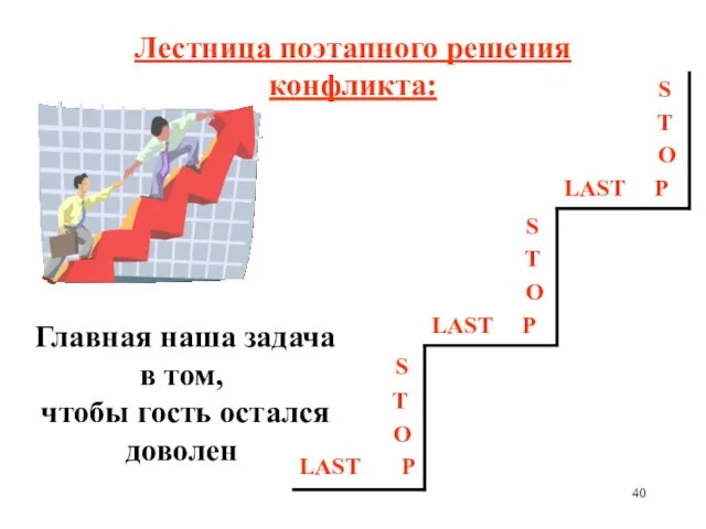 Лестница поэтапного решения конфликта: Главная наша задача в том, чтобы гость остался доволен