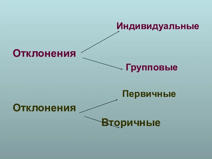 Индивидуальные Отклонения Групповые Первичные Отклонения Вторичные