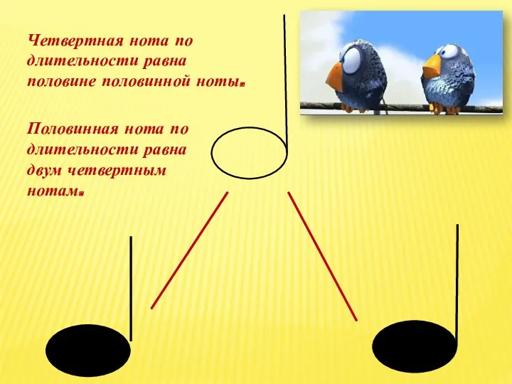 Четвертная нота по длительности равна половине половинной ноты. Половинная нота по длительности равна двум четвертным нотам.