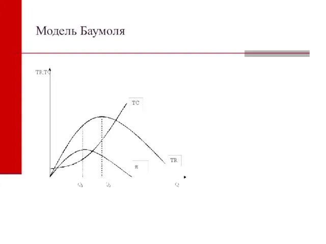 Модель Баумоля