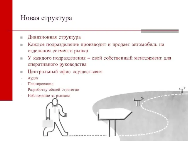 Новая структура Дивизионная структура Каждое подразделение производит и продает автомобиль