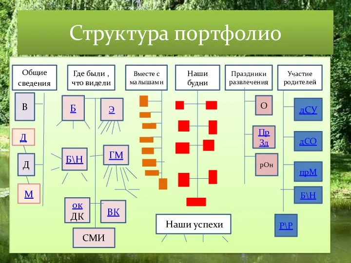 Структура портфолио Общие сведения Где были , что видели Вместе с малышами Праздники