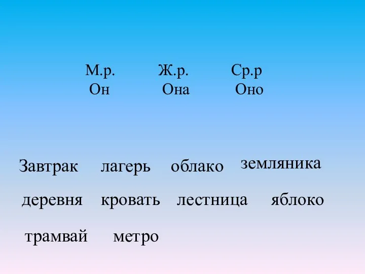 М.р. Ж.р. Ср.р Он Она Оно лагерь Завтрак облако земляника деревня кровать лестница яблоко трамвай метро