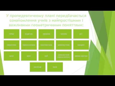 У пропедевтичному плані передбачається ознайомлення учнів з найпростішими і важливими геометричними поняттями: