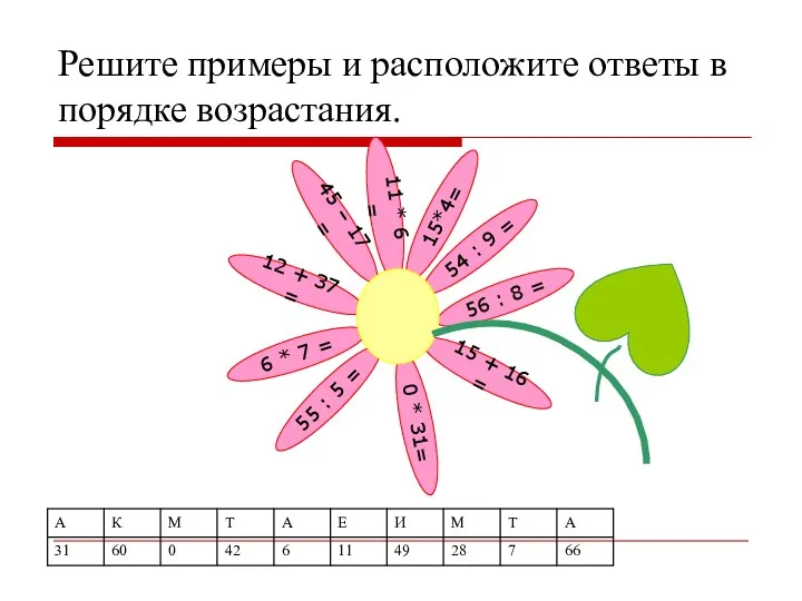 Решите примеры и расположите ответы в порядке возрастания. 45 – 17 = 11