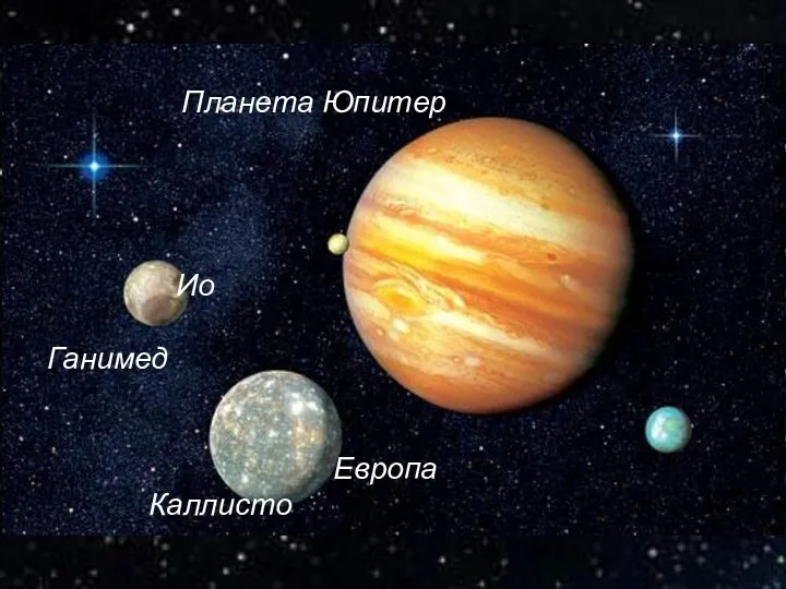 Планета Юпитер Ио Ганимед Европа Каллисто