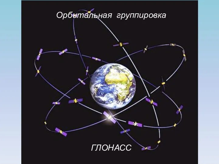 Орбитальная группировка ГЛОНАСС