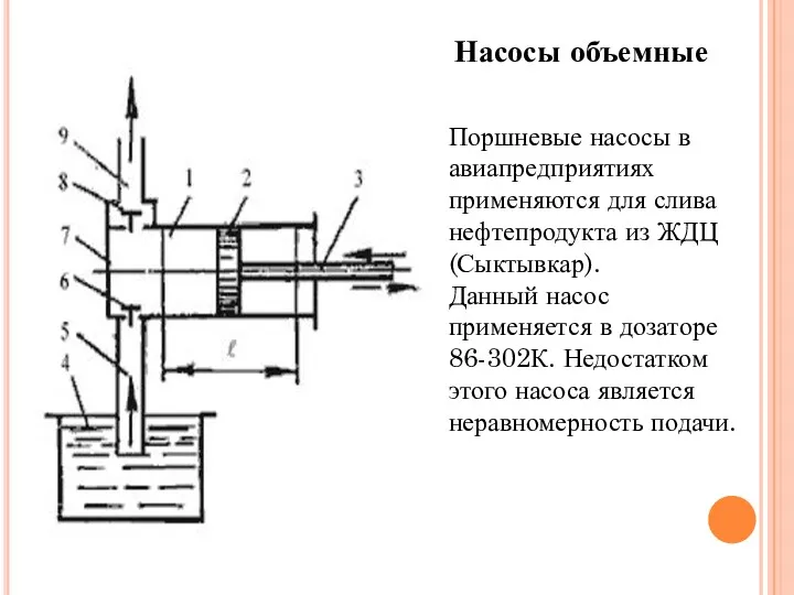 Насосы объемные Поршневые насосы в авиапредприятиях применяются для слива нефтепродукта