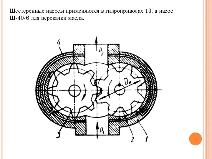 Шестеренные насосы применяются в гидроприводах ТЗ, а насос Ш-40-6 для перекачки масла.