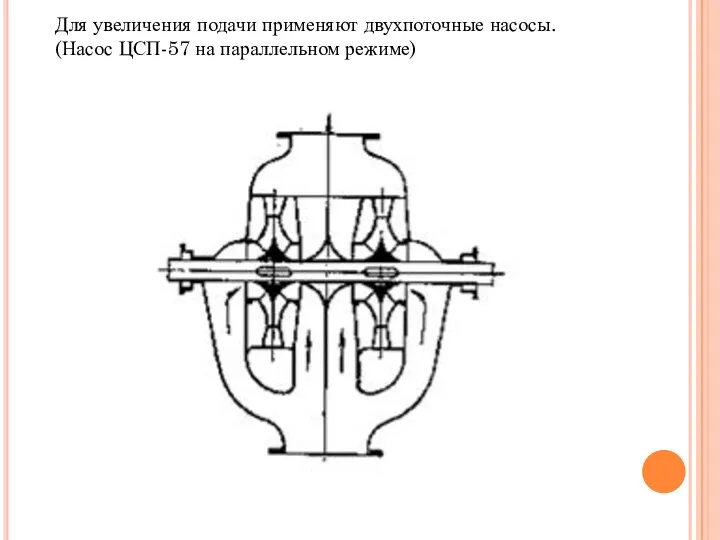 Для увеличения подачи применяют двухпоточные насосы. (Насос ЦСП-57 на параллельном режиме)