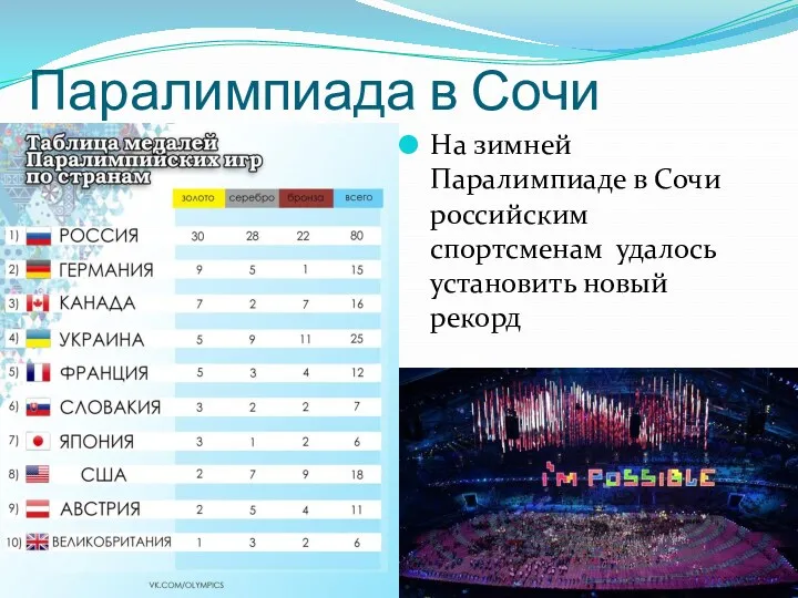 Паралимпиада в Сочи На зимней Паралимпиаде в Сочи российским спортсменам удалось установить новый рекорд