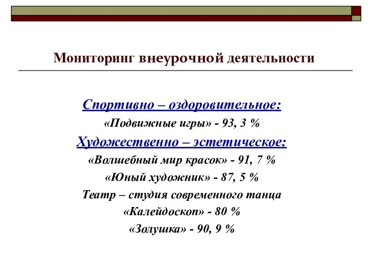 Мониторинг внеурочной деятельности Спортивно – оздоровительное: «Подвижные игры» - 93,