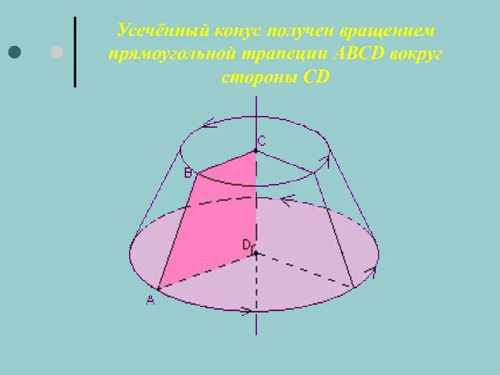 Усечённый конус получен вращением прямоугольной трапеции АВСD вокруг стороны CD