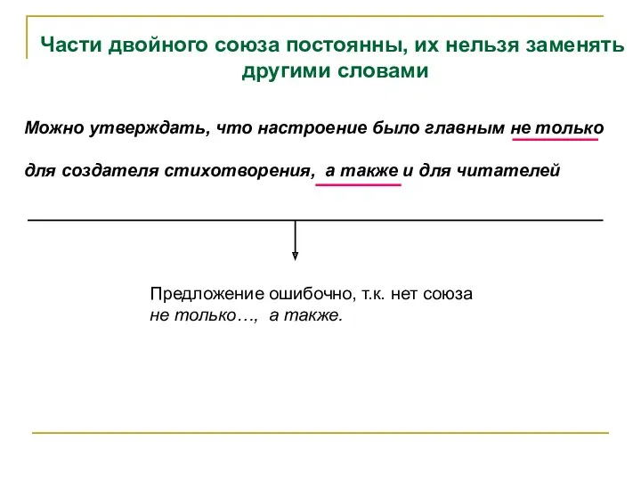 Части двойного союза постоянны, их нельзя заменять другими словами Можно