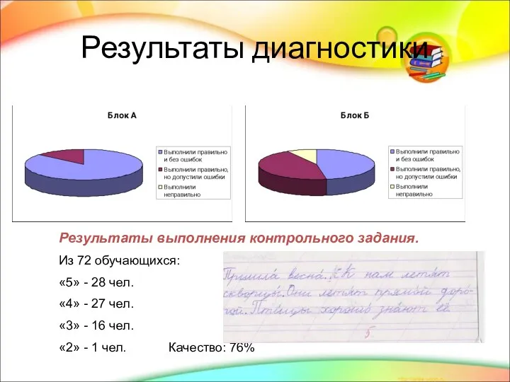 Результаты диагностики Результаты выполнения контрольного задания. Из 72 обучающихся: «5»