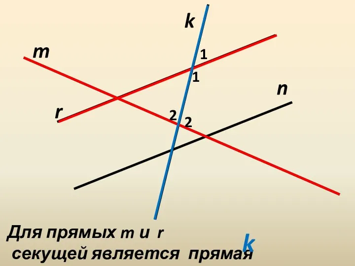 r k n m Для прямых m и r секущей