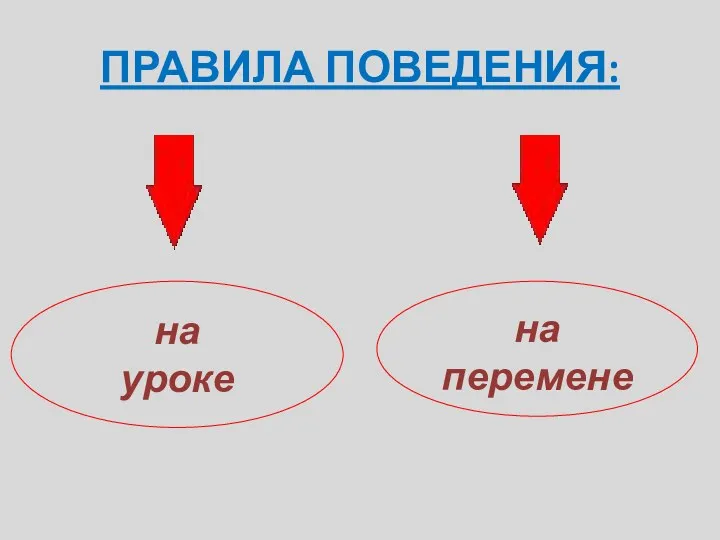 ПРАВИЛА ПОВЕДЕНИЯ: на уроке на перемене