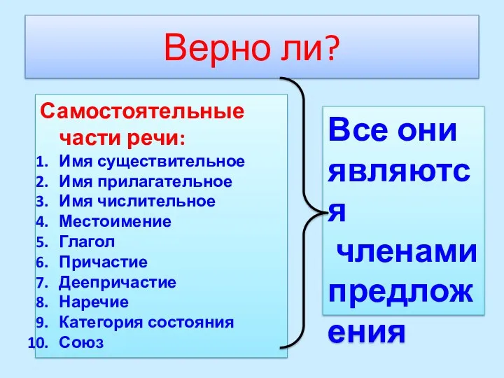 Верно ли? Самостоятельные части речи: Имя существительное Имя прилагательное Имя