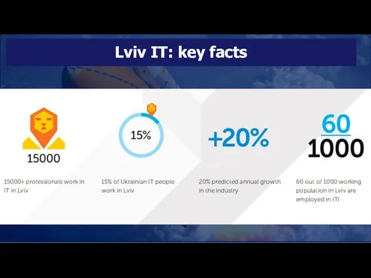 Lviv IT: key facts