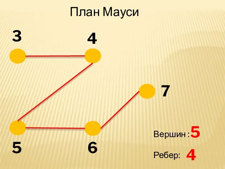 3 5 6 4 7 План Мауси Вершин : Ребер: 5 4