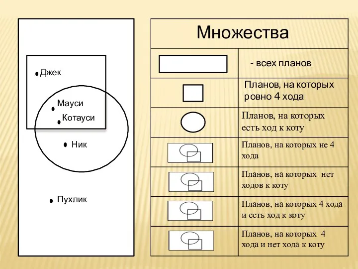 Мауси Котауси Джек Ник Пухлик Множества - всех планов Планов, на которых ровно 4 хода