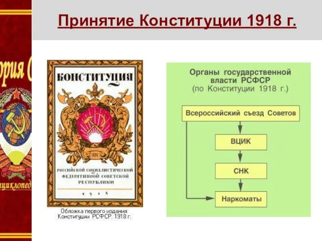 Принятие Конституции 1918 г.