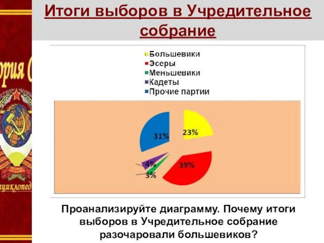 Итоги выборов в Учредительное собрание Проанализируйте диаграмму. Почему итоги выборов в Учредительное собрание разочаровали большевиков?