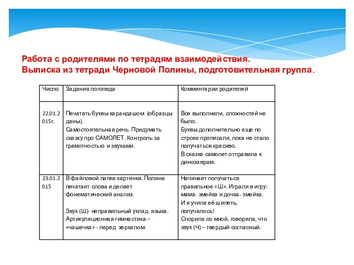 Работа с родителями по тетрадям взаимодействия. Выписка из тетради Черновой Полины, подготовительная группа.