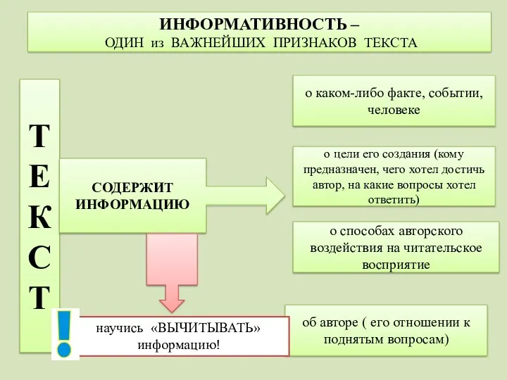 ИНФОРМАТИВНОСТЬ – ОДИН из ВАЖНЕЙШИХ ПРИЗНАКОВ ТЕКСТА Т Е К