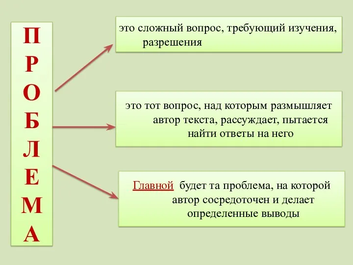 это сложный вопрос, требующий изучения, разрешения П Р О Б