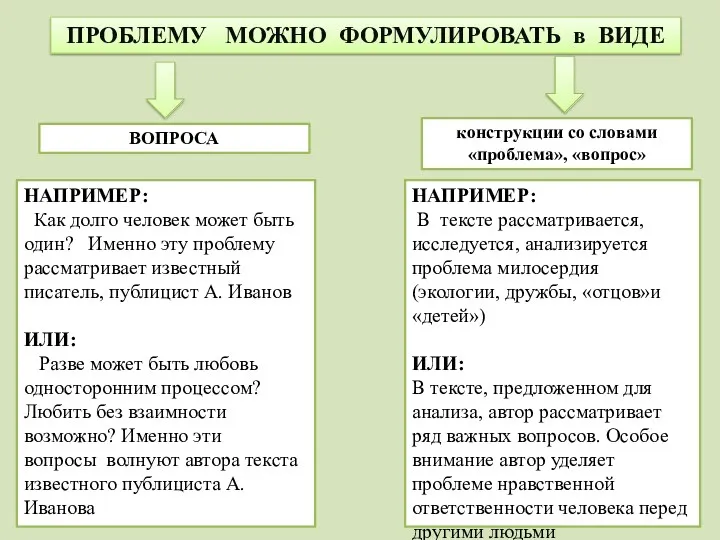 ПРОБЛЕМУ МОЖНО ФОРМУЛИРОВАТЬ в ВИДЕ ВОПРОСА конструкции со словами «проблема»,