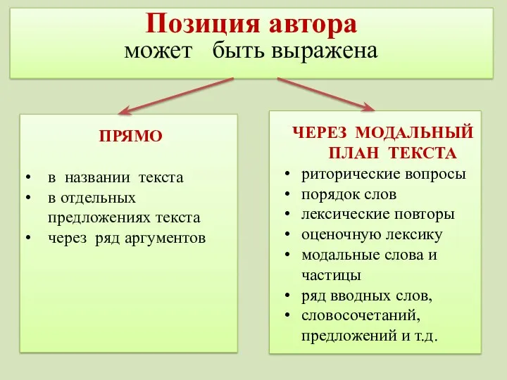 Позиция автора может быть выражена ПРЯМО в названии текста в