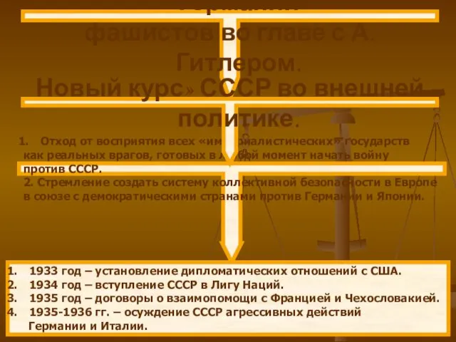 1933 год – приход к власти в Германии фашистов во