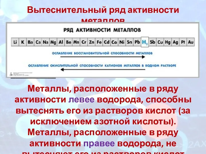 Вытеснительный ряд активности металлов Металлы, расположенные в ряду активности левее