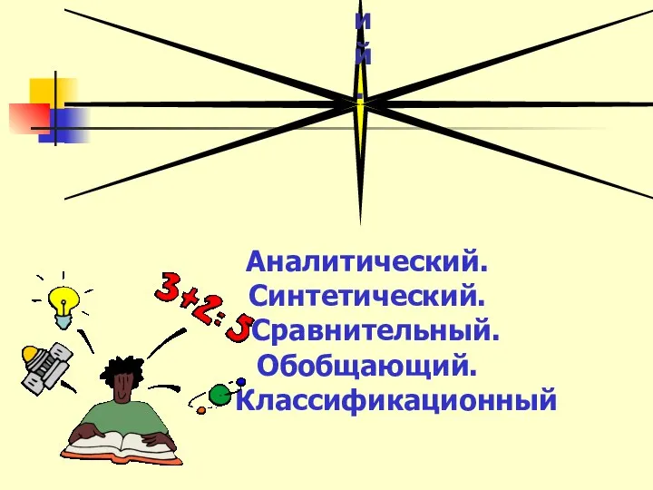 По принципу расчленения или соединения знаний. Аналитический. Синтетический. Сравнительный. Обобщающий. Классификационный