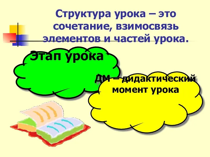 Структура урока – это сочетание, взимосвязь элементов и частей урока.