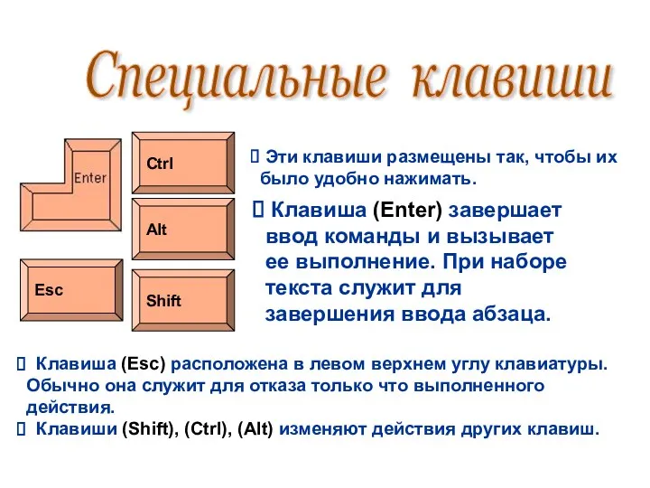 Специальные клавиши Esc Ctrl Alt Shift Эти клавиши размещены так, чтобы их было